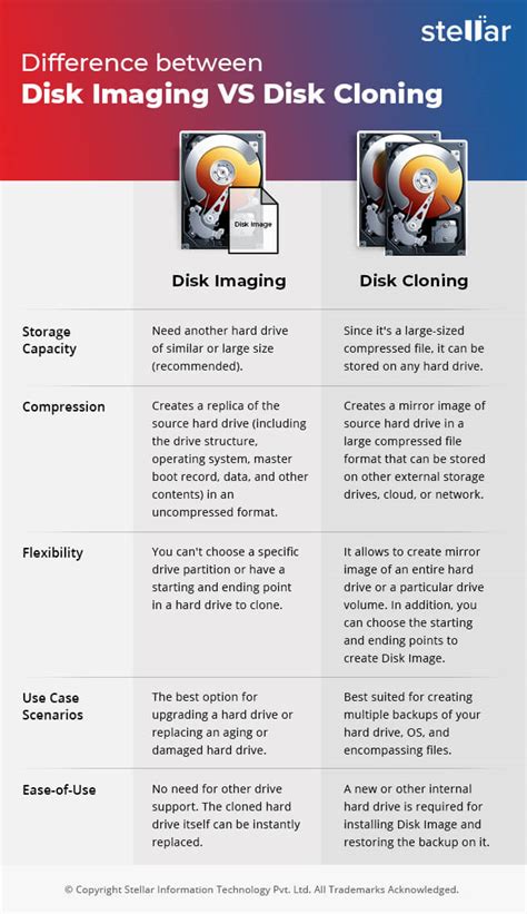 hard drive image backup vs cloning